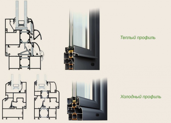 Остекление балконов и лоджий алюминиевым профилем + фото и видео