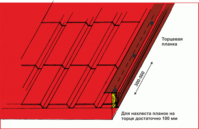 Как правильно покрыть крышу профнастилом