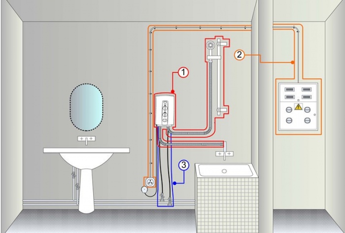 Как установить электрический водонагреватель