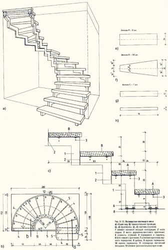 Винтовая лестница своими руками + фото, чертежи, видео