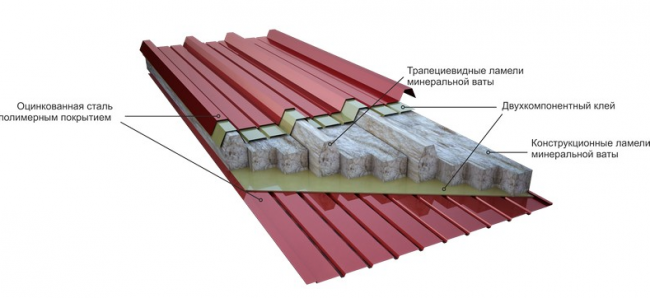 Крыша из сэндвич-панелей