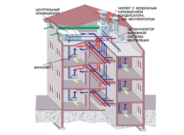 Схема вентиляции в панельном доме 9 этажей